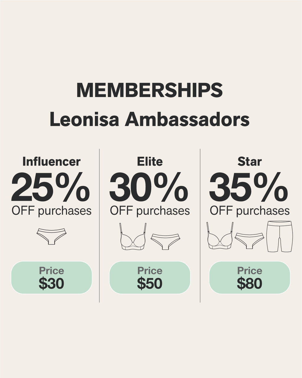 Leonisa Ambassadors Signup Kit